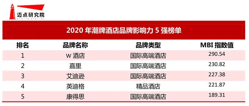 大境設計專業酒店設計公司