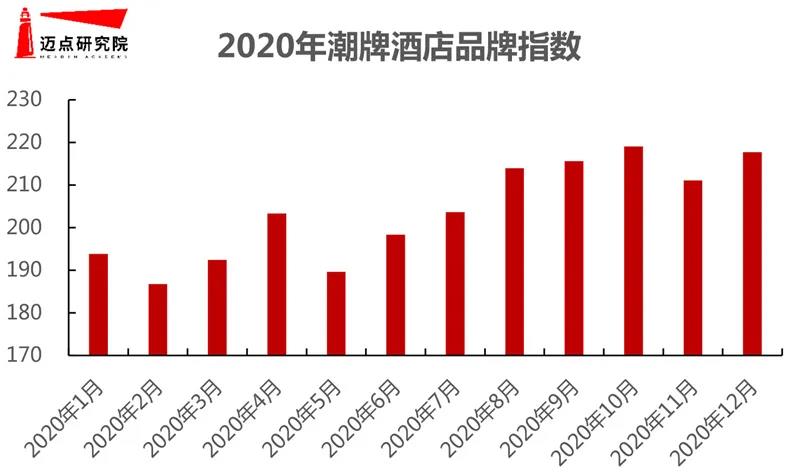 大境設計專業酒店設計公司