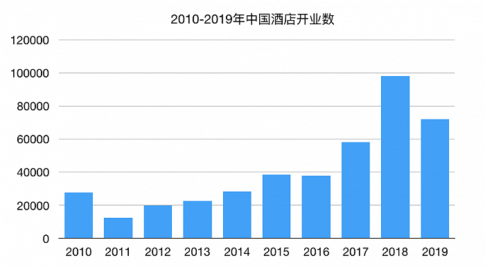大境設(shè)計專業(yè)酒店設(shè)計公司
