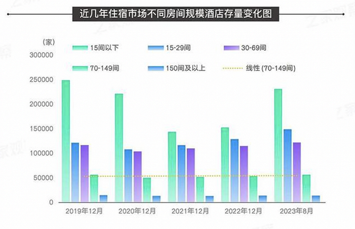 大境設(shè)計專業(yè)酒店設(shè)計公司