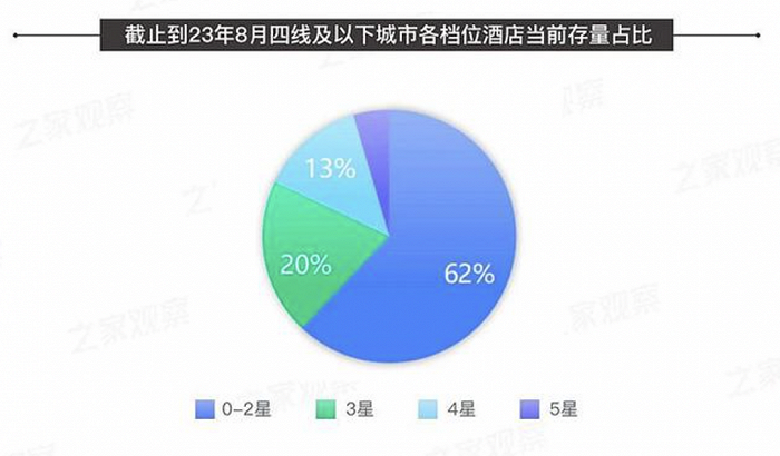 大境設(shè)計專業(yè)酒店設(shè)計公司