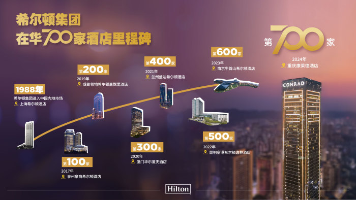 2024新開業(yè)酒店推薦：重慶康萊德酒店設(shè)計